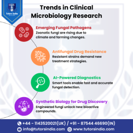 Clinical Microbiology Dissertation Titles