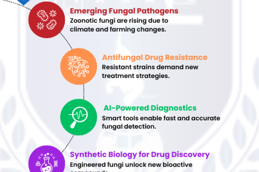 v1 - Clinical Microbiology