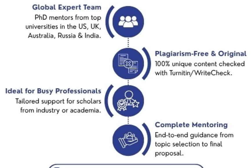 v1 - Blog - Research Proposal - TI - 14412 - 31-10-25