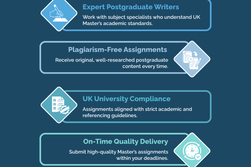 Masters Assignment Writing Service (UK) - TI SEO ASSETS  BLOG